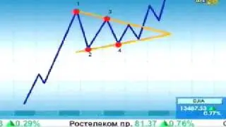 Азбука Инвестора - 2007 - Модели неопределенности. Треугольн
