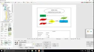 #1. Skema Awal Aplikasi Web |  Membuat Database