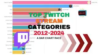 Most Popular Twitch Categories 2012 - 2024