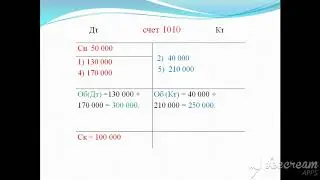 Определение оборотов и остатков по счетам ice video 20201201 120613 edit 0 edit 0