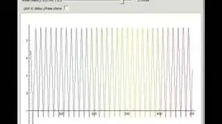 Ikeda Delay Differential Equation