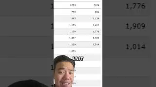 Bay Area Housing Market Update
