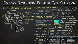What are the Factors governing the selection of Element types ? FEA interview Questions