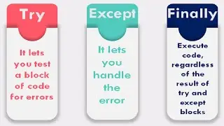 What is try except finally in python? How many exceptions are in python?