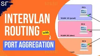 Sub-interfaces and Inter-VLAN Routing on Fortigate Firewall / Router on a stick configuration Guide