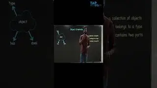 3 Rules of Object Oriented Programming (OOPs) 