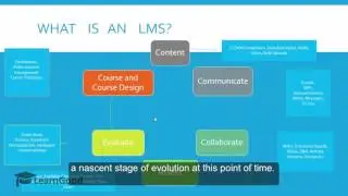 Moodle Administration Tutorial: What is an LMS? What is Moodle?