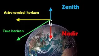 Understanding Zenith and Nadir in Astronomy
