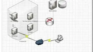 Построение ИТ инфраструктуры для офиса онлайн