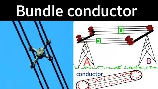 Bundle conductor| what is bundle conductors in transmission line | bundle conductor in hindi