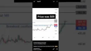 40% Return Power of Breakout. 