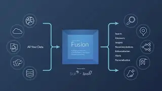 Fusion Learners - Configuring Permissions and Security Realms