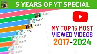 (7 YEARS OF YT SPECIAL) GWV123's Top 15 Most Viewed Videos (2017-2024)