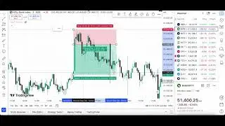 Automate Price Action Trading with Python, Python Price Action Trading: Bank Nifty & Nifty 50