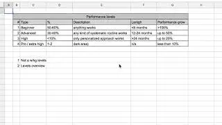 Cyclometry: athlete levels