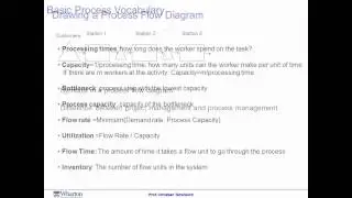 Module 1 Session 2 - Coursera - Operation Management