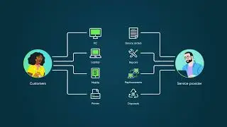 Device as a Service (DaaS) | Overview