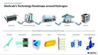 SimScale's Technology Around Hydrogen