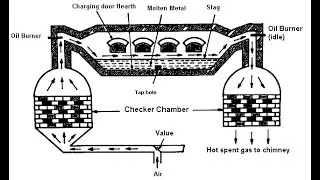 Do you know? - August 18 - Siemens-Martin process