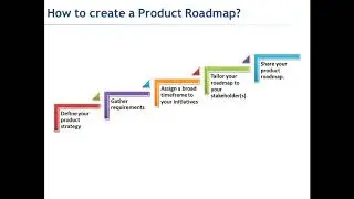Product Roadmap   What Why & How