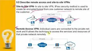 CCNA 200-301 | Describe Remote Access and Site to Site VPNs | CCNA Bangla Tutorials
