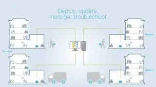 Cisco Enterprise Network Functions Virtualization (NFV)