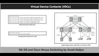VDC Configuration by  ArashDeljoo