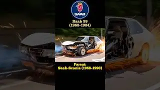 Saab Evolution (1947-2012)