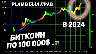 Когда биткоин по 100000$ используя модель Stock-to-flow прогноз planB