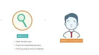 LEAD   Office Admin   Chapter 6 2   Dealing With Difficult Clients