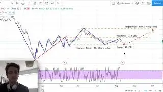 Lyft Stock Analysis - Lyft stock forecast today (week 10/08/20) - Lyft Technical Analysis