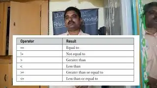 RELATIONAL OPERATORS IN JAVA #javaclass