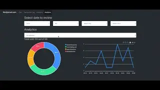 React.js Point of Sale Tutorial Part 5 - Building analytics using Apex Charts