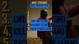 Not Like Us is the Most Streamed DISS Track