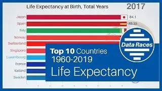 Top 10 Countries Life Expectancy Ranking History (1960-2019)