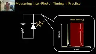 Poster 51. Passive Inter-Photon High Dynamic Range Imaging