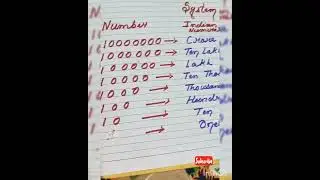 Indian Numeral system (clear concept)