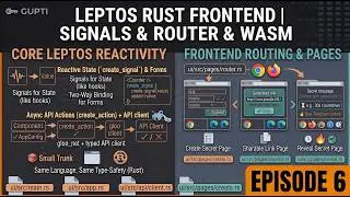 Leptos Frontend in Rust: Signals, Router, and WASM - Building a Real UI (Gupti Ep 6)