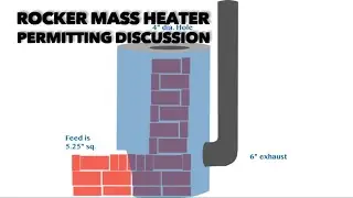 Rocket Mass Heater Permitting Discussion
