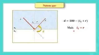 Phy G10 Ch 11 Réfraction de la lumière Vid 3of3 Fr 2020 2021