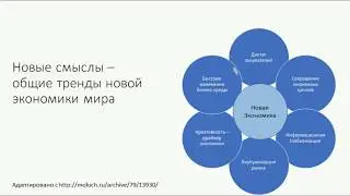 Отрывок лекции про инновационную экономику