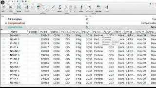 Using Keywords in FlowJo