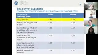 Blended Learning Research Presentation