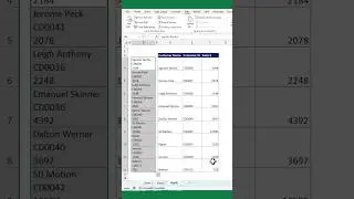 How to Solve Excel line break in 1 Second with Shortcut Keys #excel #exceltips #exceltricks