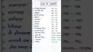 हरियाणा प्रदेश के मुख्यमंत्री#shorts#viralvideo#tranding#gk#generalknowledge
