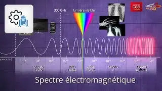 [How does it work?] What is an electromagnetic wave?