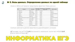 Информатика ЕГЭ  № 3  Базы данных  Определение данных по одной таблице