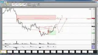 Обзор фьючерса на пару доллар-рубль 17 июля 2019 года