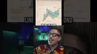 Stay Calm and Buy The Dip