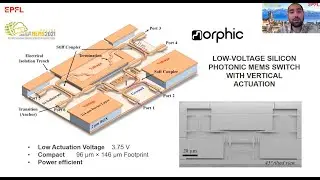 MEMS2021 Preview: Low-Voltage Silicon Photonics MEMS Switch (Hamed Sattari)